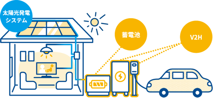 太陽光発電システム・蓄電池・V2Hのイラスト