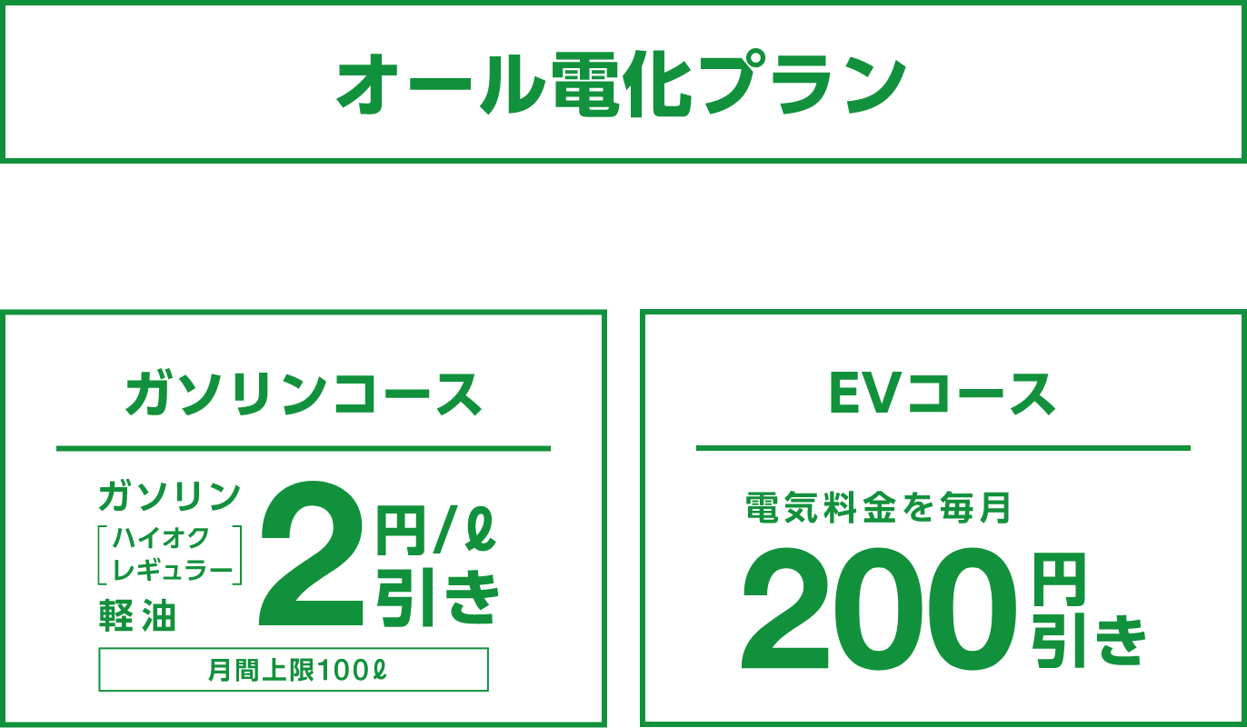 
																			オール電化プラン +
																			ガソリンコース [ハイオク、レギュラー] 軽油 2円/ℓ 引き 月額上限100ℓ
																			EVコース 電気料金を毎月 200円引き